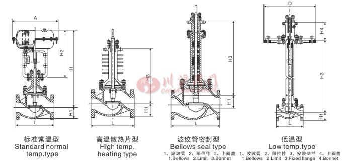 精小型氣動調(diào)節(jié)閥結構圖